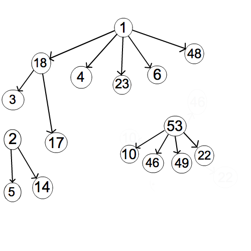 graph Visualization