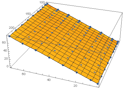 Mathematica graphics