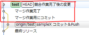 競合を解決して作業を続行したときのログ