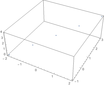 Mathematica graphics