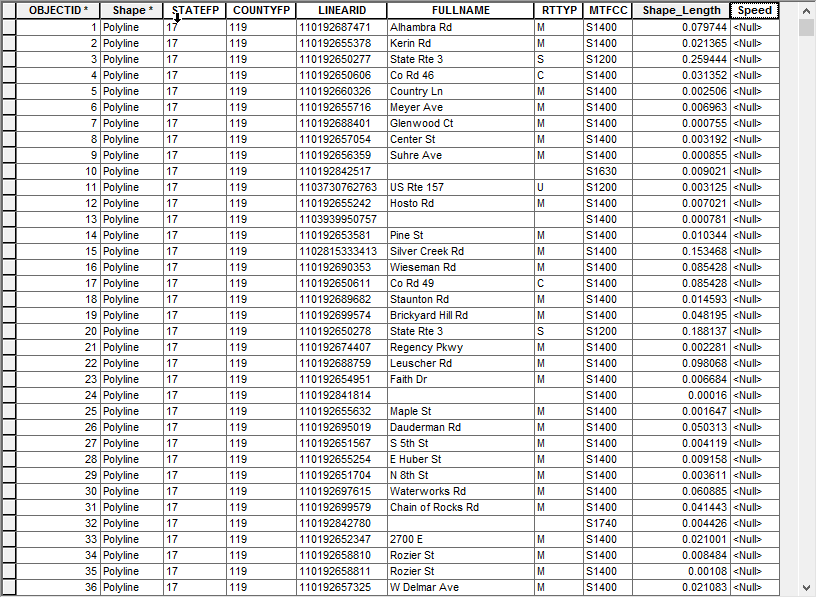 Attribute table for shapefile