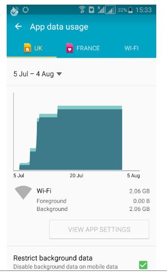 details of so called ''Wi-fi @' usage