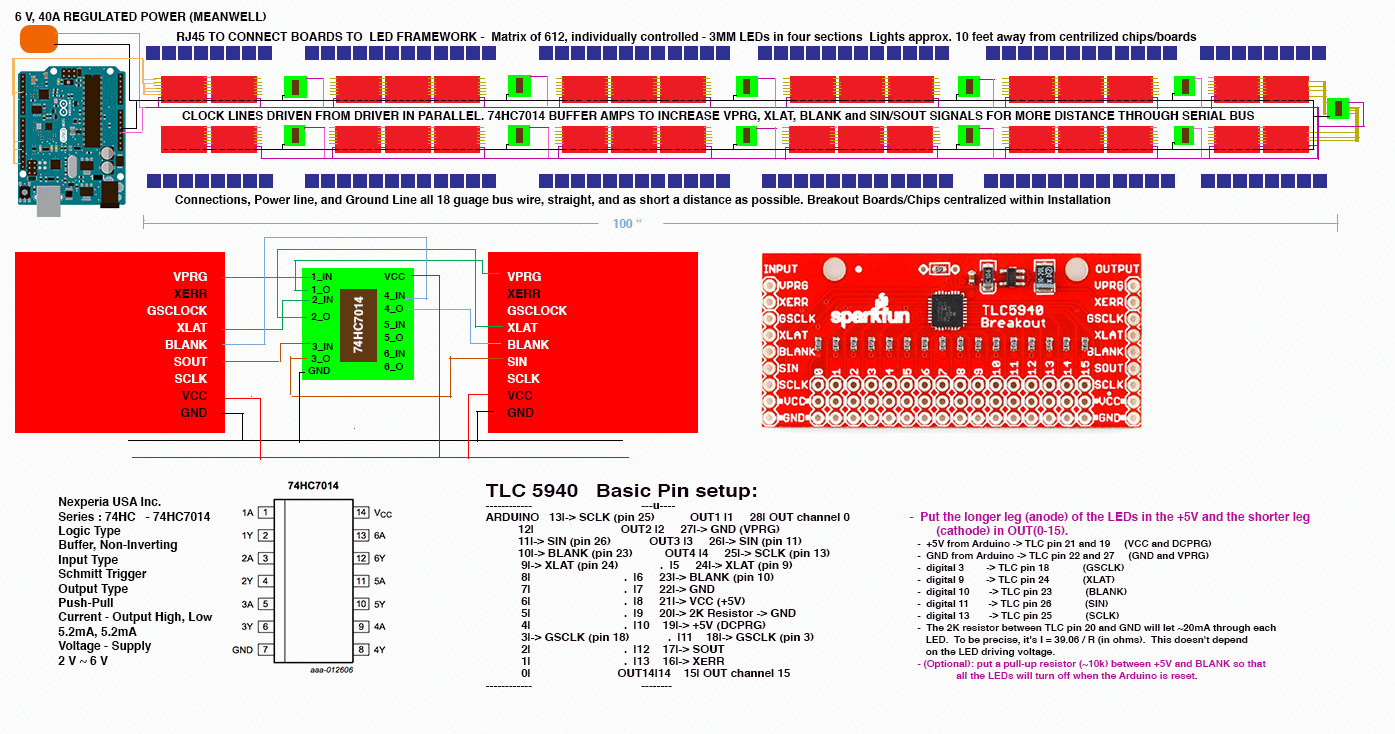 Full Diagram