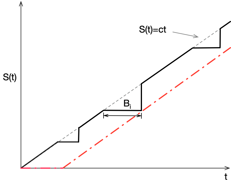 Illustration of <span class=