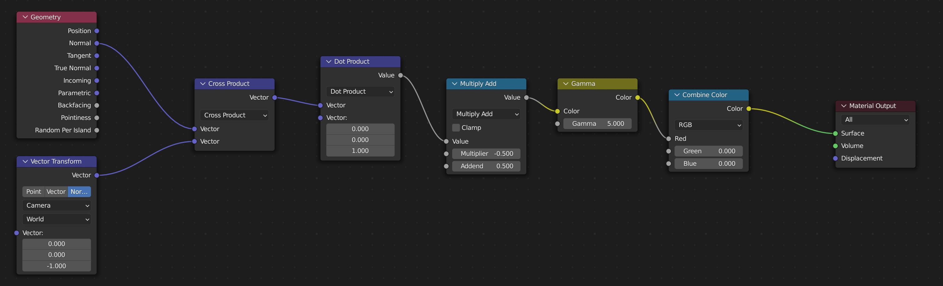 nodegraph