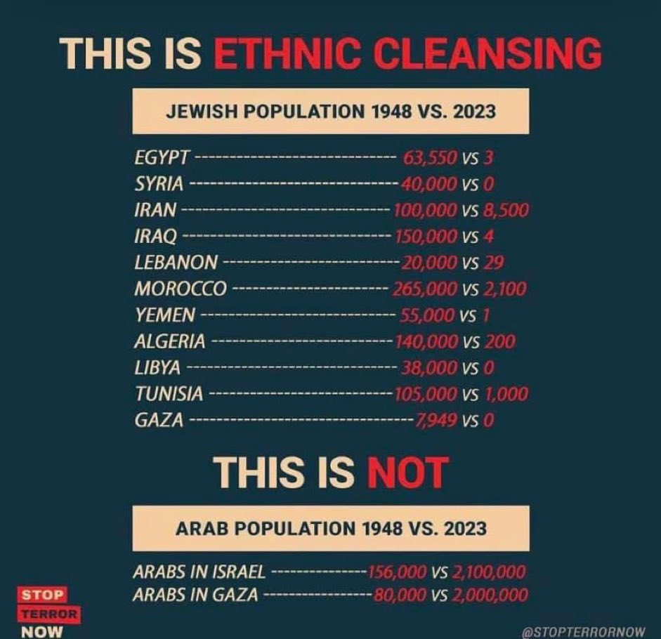 israel - Are the numbers on this Arab-Jew ethnic cleansing meme ...