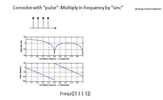 convolve with pulse