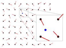 Diagram showing how Perlin noise works using gradient vectors at corner points