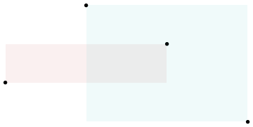 Positive and negative rectangles