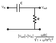 RC High pass filter