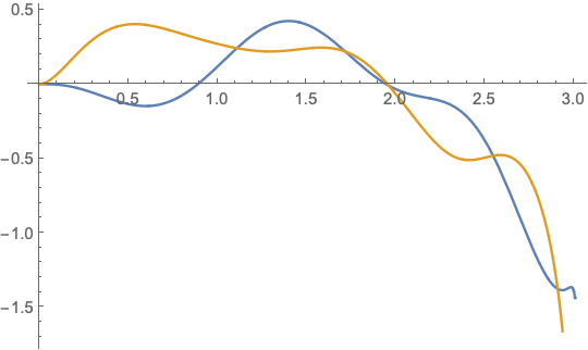 x[t] in blue, y[y] in orange