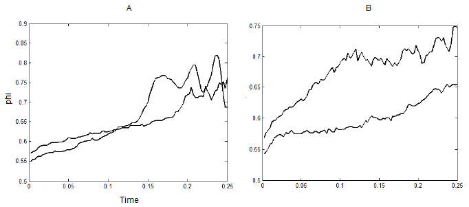 Link to an image of two signals