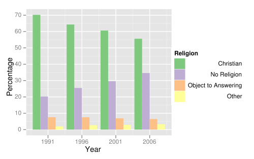 Religions affiliations in New Zealand