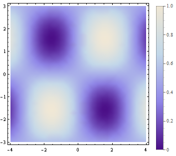 Mathematica graphics