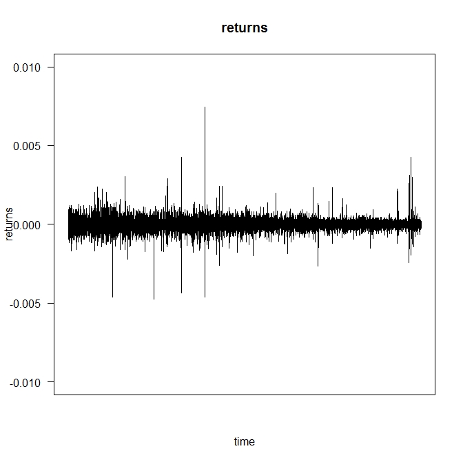 My time series