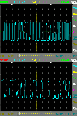 Signal analysis