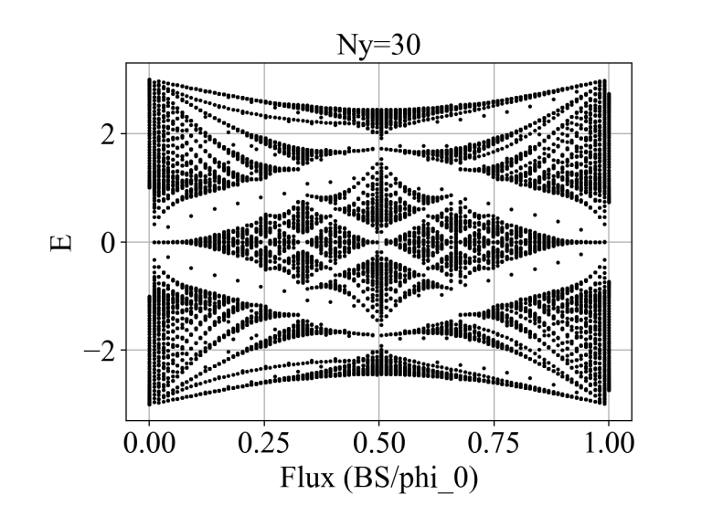 Hofstadter butterfly A