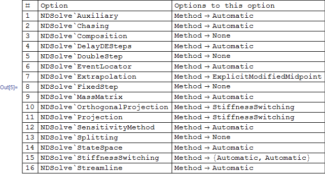 Mathematica graphics