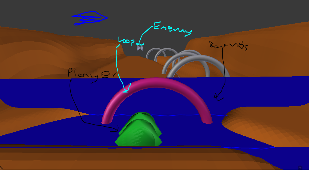 a markup of the game in which those with screen readers cannot see that I've pointed out the bounds, player, loop and enemy