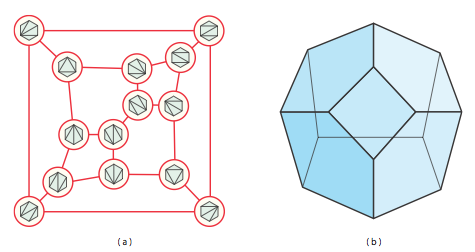 PentagonAssoc