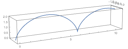 Mathematica graphics