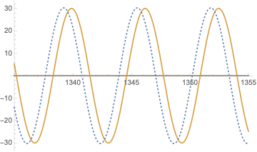 Plot for large values for l==2