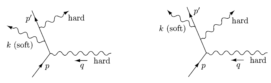 Feynman diagrams without (left) and with (right) an IR divergence