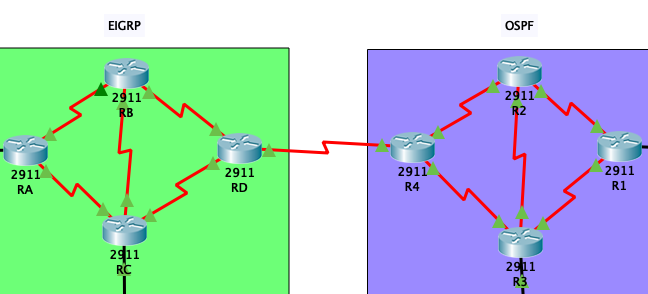 topology