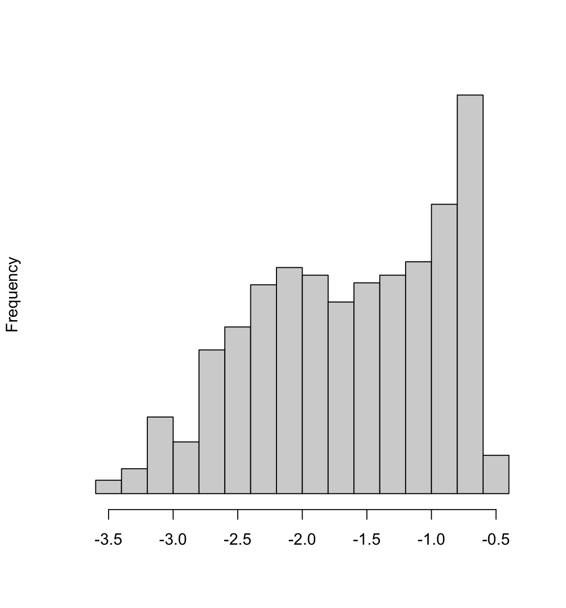 image 3 - log10(IV)/(1-IV)