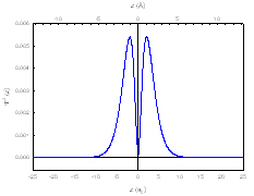 2p Electron Density Function