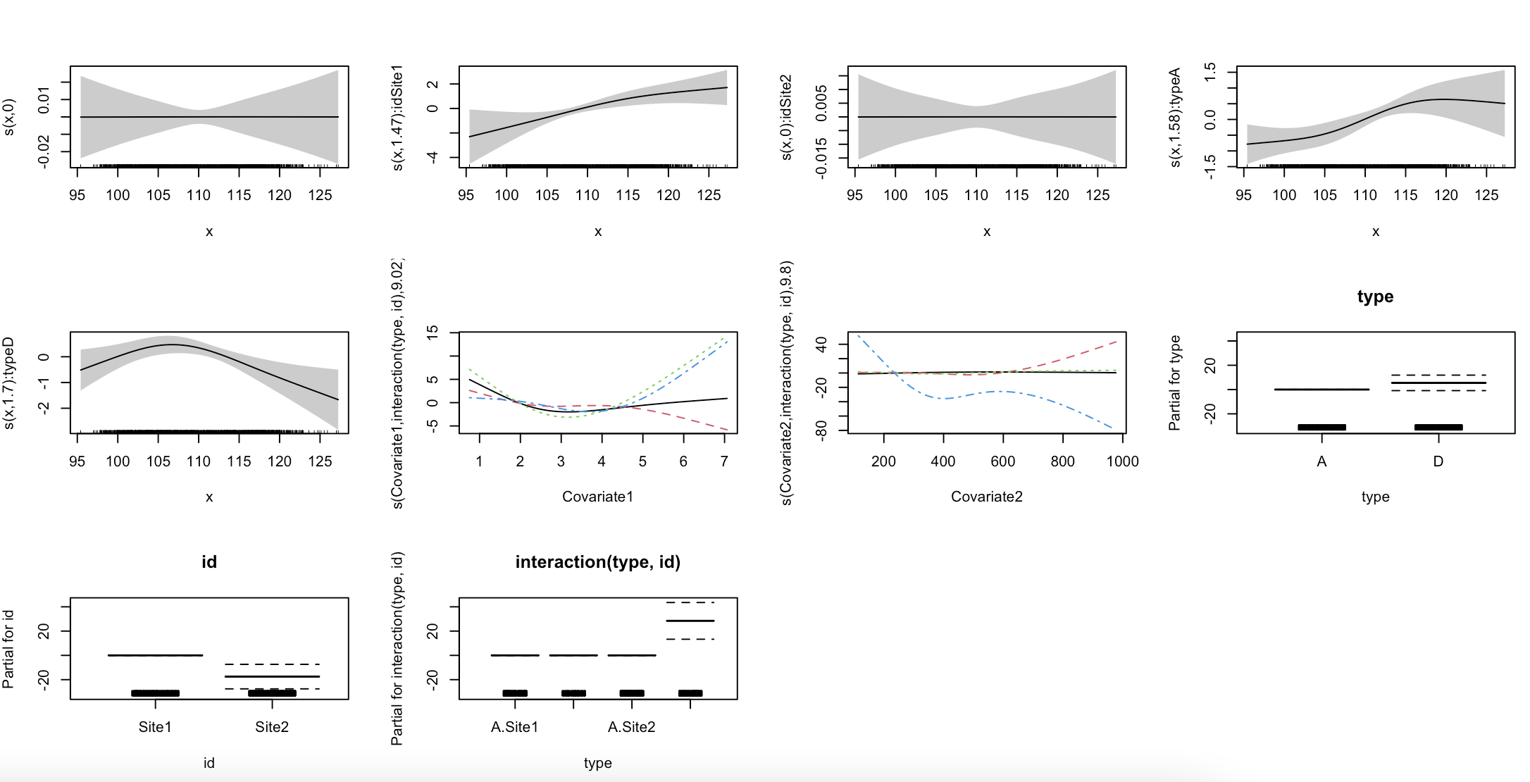 Model 1 effect plots