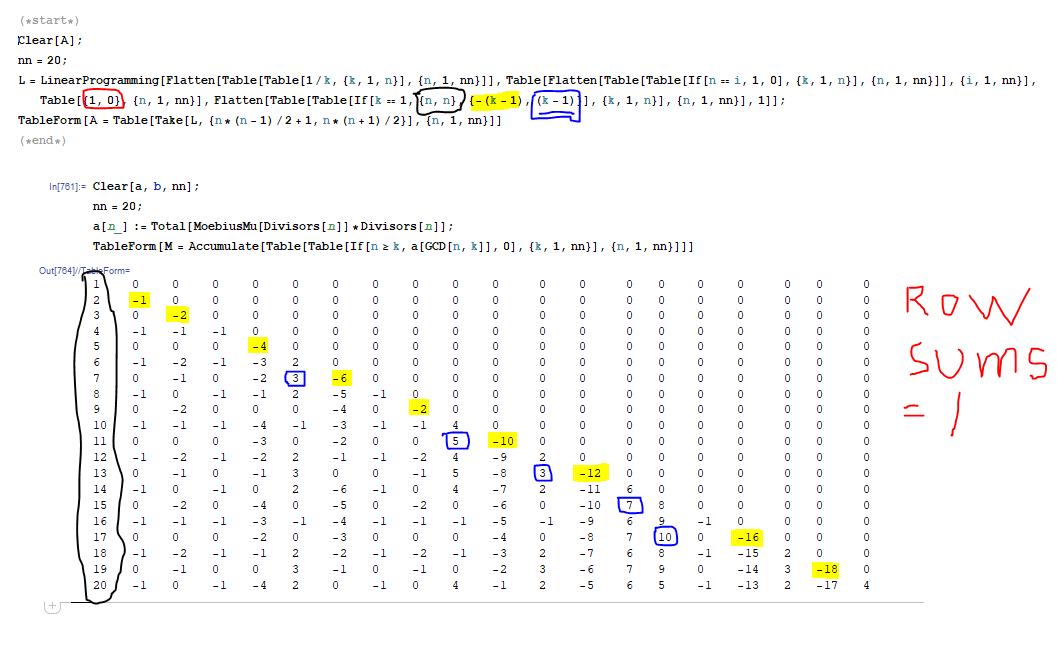 motivation for linear programming problem