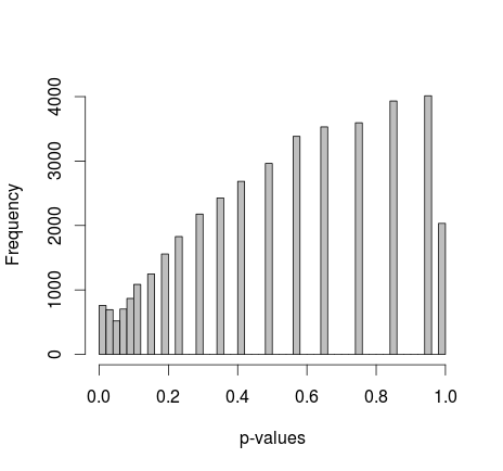 p-vals w fixed marginals