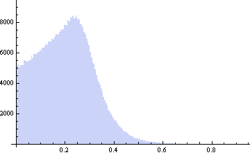 Mathematica graphics