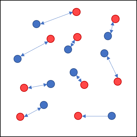 Bipartite matching