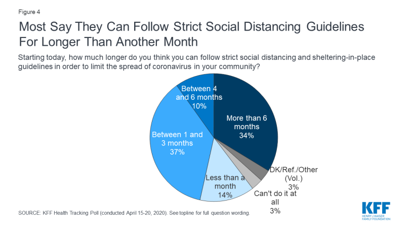 KFF tracking poll figure 4