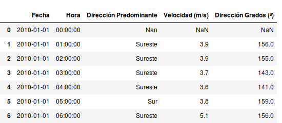 introducir la descripción de la imagen aquí