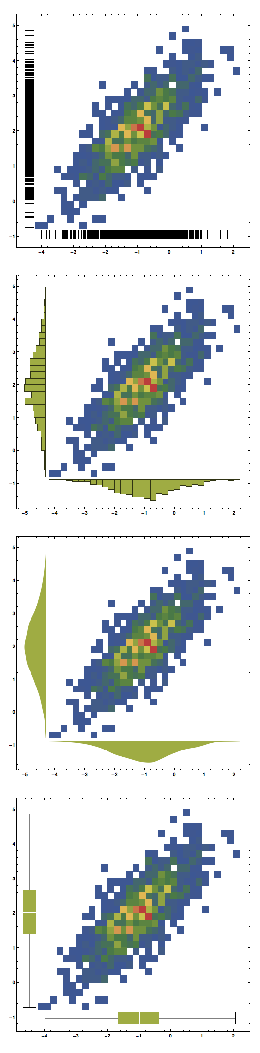 densitiy histograms