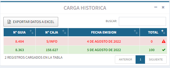 Un poco de estadistica