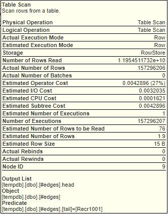 Table Scan tooltip