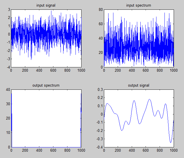 Resulting IO-relation