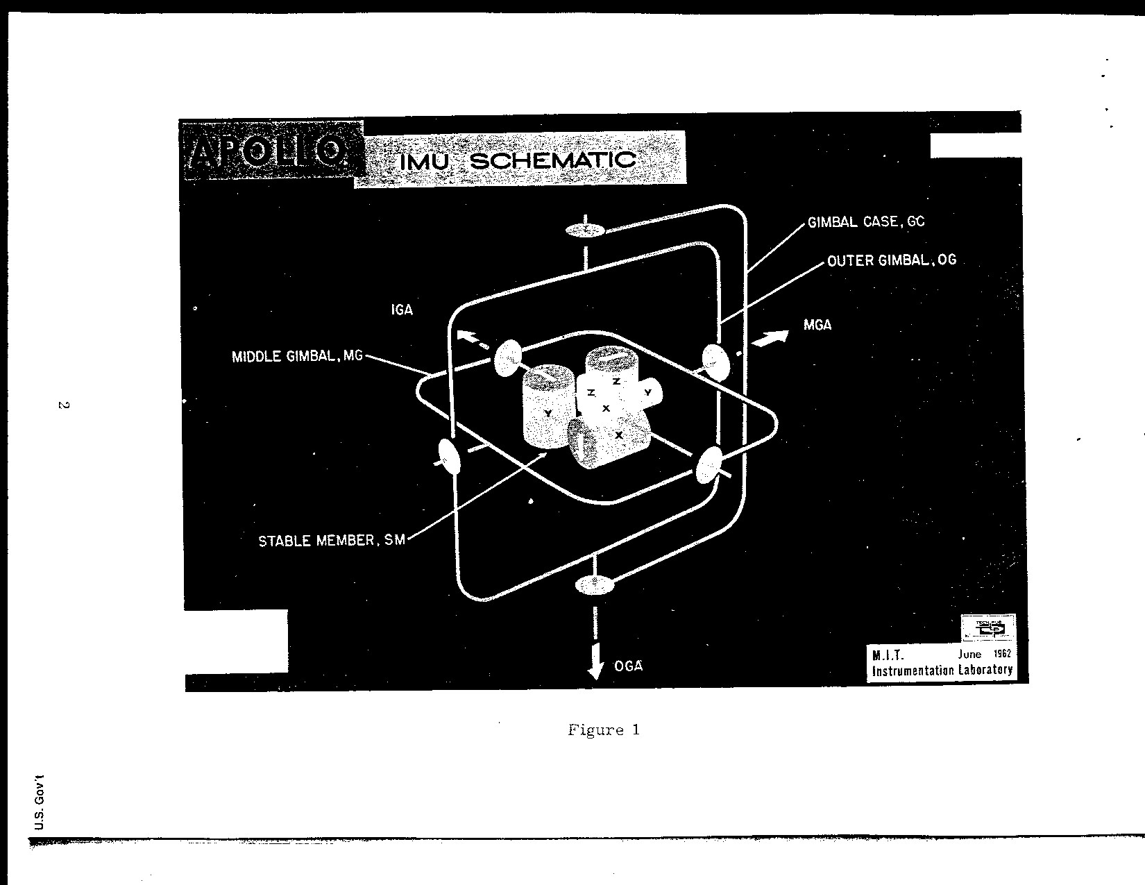 Apollo IMU Schematic - Figure 1