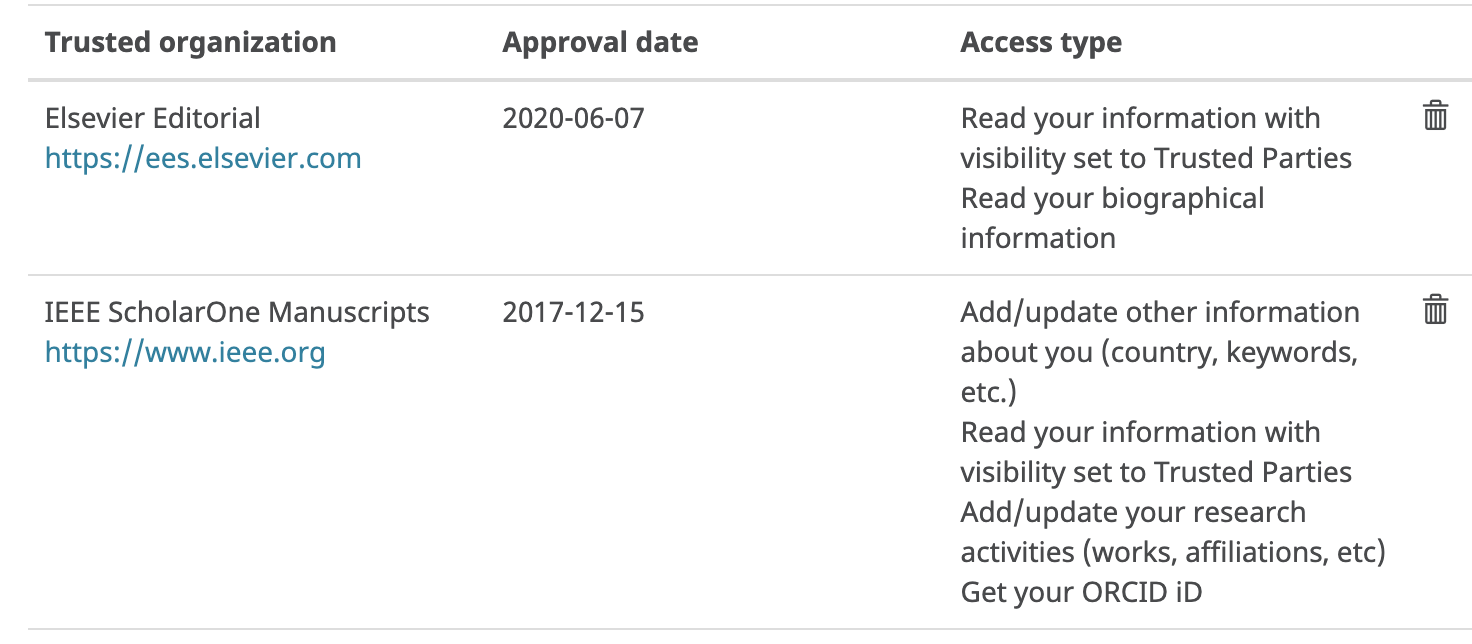 My ORCID account