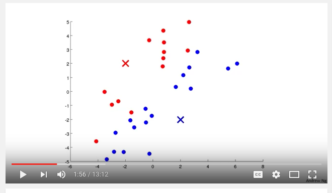 kmeans clustering