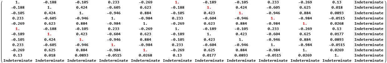 Parameter correlation matix