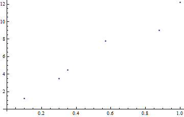 Mathematica graphics