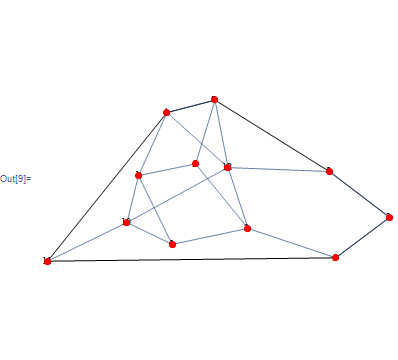 Mathematica graphics