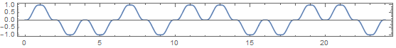 Fabius function plot