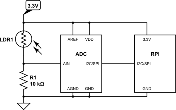 schematic