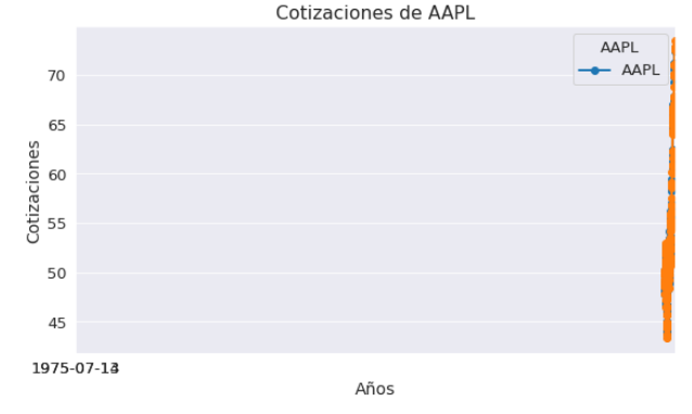 introducir la descripción de la imagen aquí